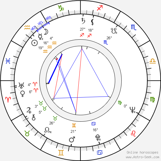 Caspar Wrede birth chart, biography, wikipedia 2023, 2024