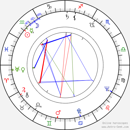 Caspar Wrede birth chart, Caspar Wrede astro natal horoscope, astrology