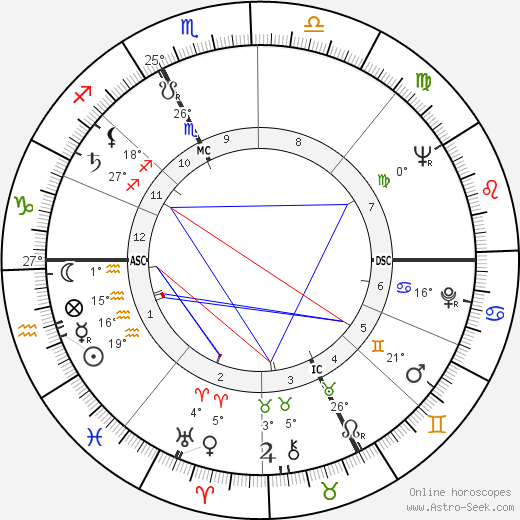 Christian Marin birth chart, biography, wikipedia 2023, 2024