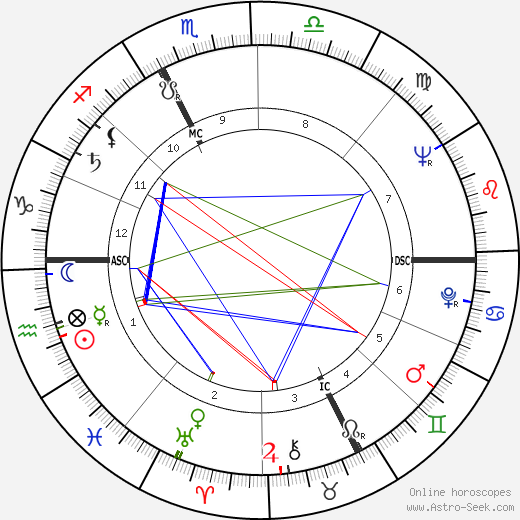 Christian Marin birth chart, Christian Marin astro natal horoscope, astrology