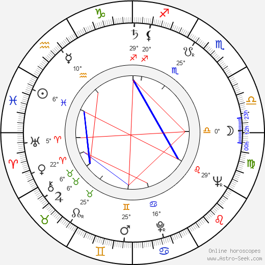 Christopher George birth chart, biography, wikipedia 2024, 2025