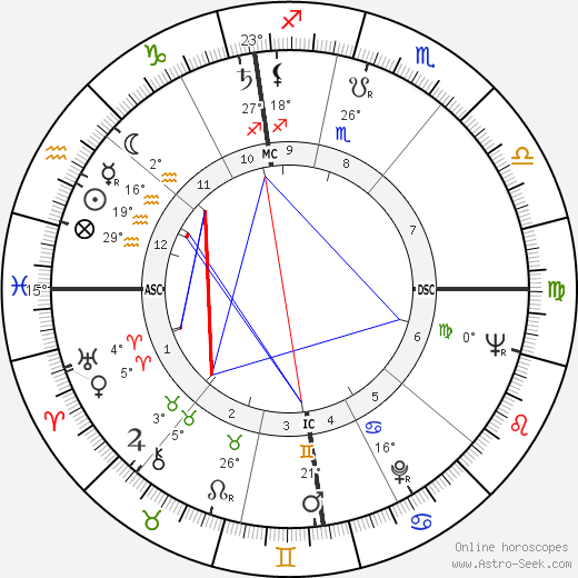 Claude Rich birth chart, biography, wikipedia 2024, 2025