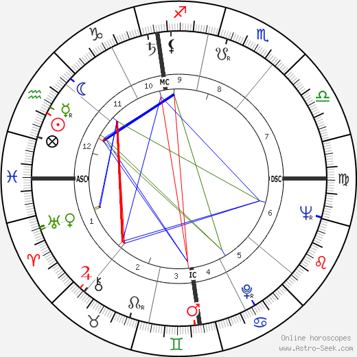 Claude Rich birth chart, Claude Rich astro natal horoscope, astrology
