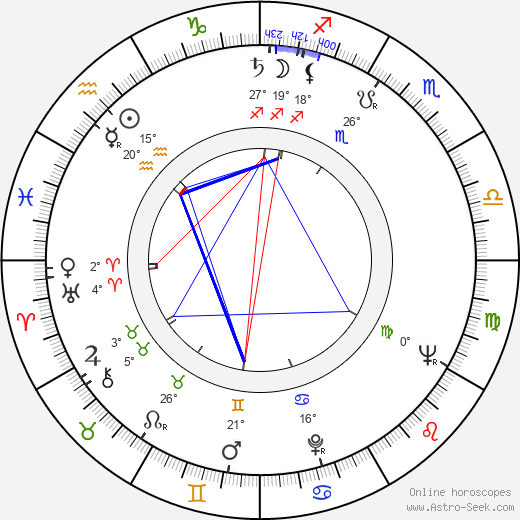 Daniel B. Burke birth chart, biography, wikipedia 2023, 2024