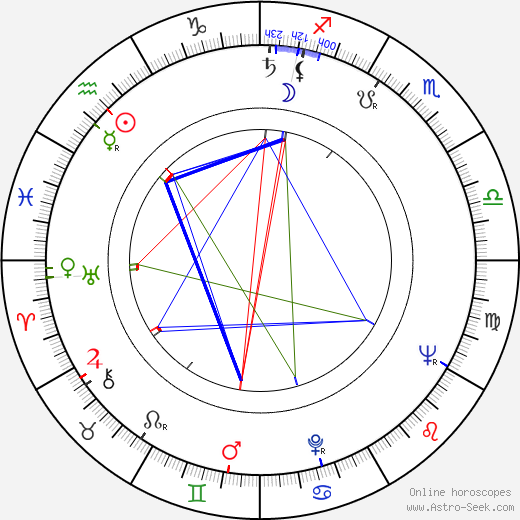 Daniel B. Burke birth chart, Daniel B. Burke astro natal horoscope, astrology