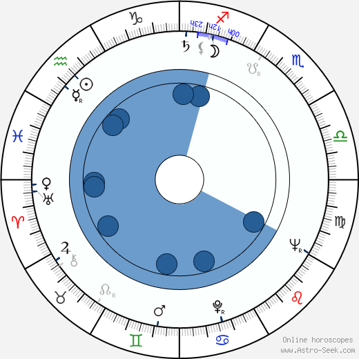Donald Neil Johnson wikipedia, horoscope, astrology, instagram