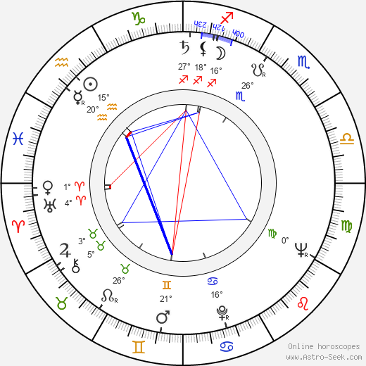 Donald Neil Johnson birth chart, biography, wikipedia 2024, 2025
