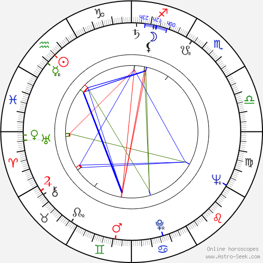 Donald Neil Johnson birth chart, Donald Neil Johnson astro natal horoscope, astrology