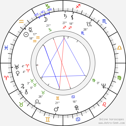 Erkki Thil birth chart, biography, wikipedia 2024, 2025