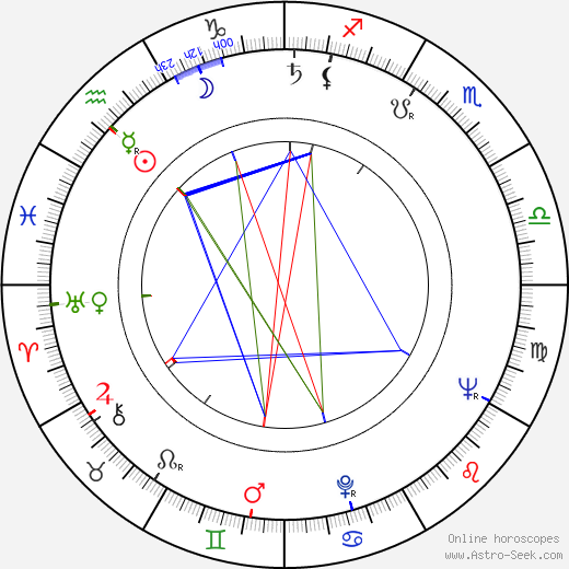 Erkki Thil birth chart, Erkki Thil astro natal horoscope, astrology