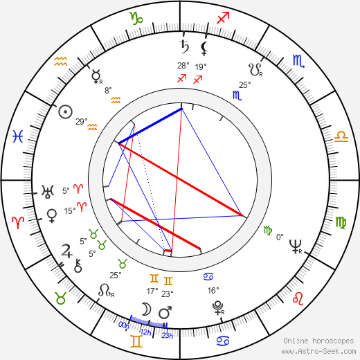 Ertem Egilmez birth chart, biography, wikipedia 2023, 2024