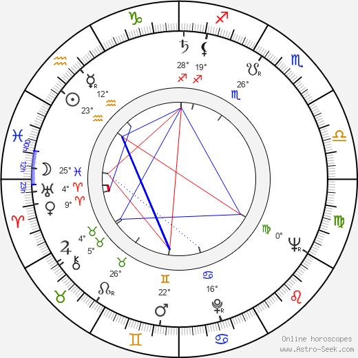 Erwin Strahl birth chart, biography, wikipedia 2023, 2024