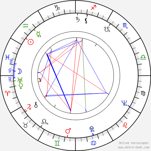 Erwin Strahl birth chart, Erwin Strahl astro natal horoscope, astrology