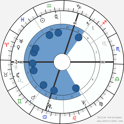 Eugène Delplanque wikipedia, biography, birth chart, instagram Eugène Delplanque wikipedia, horoscope, astrology, instagram