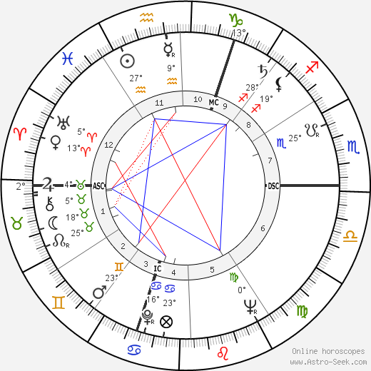 Eugène Delplanque birth chart, biography, wikipedia 2023, 2024