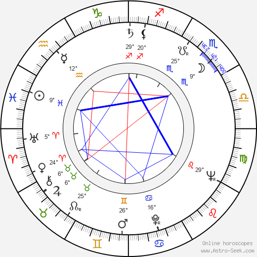 Frank Gehry birth chart, biography, wikipedia 2024, 2025