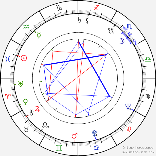 Frank Gehry birth chart, Frank Gehry astro natal horoscope, astrology