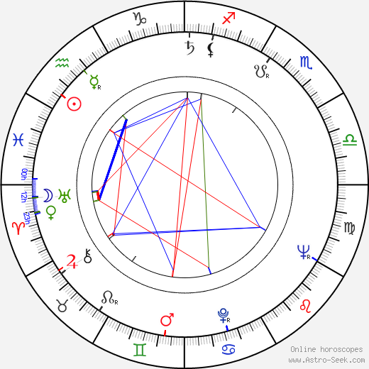 Frankie Sakai birth chart, Frankie Sakai astro natal horoscope, astrology