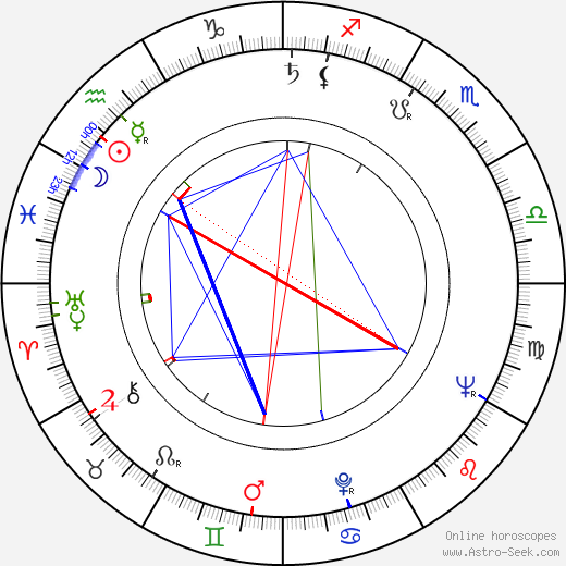 František Nepil birth chart, František Nepil astro natal horoscope, astrology