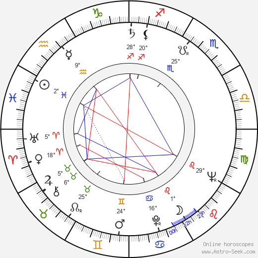 Gert Günther Hoffmann birth chart, biography, wikipedia 2023, 2024