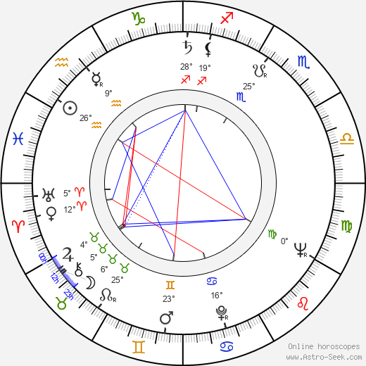 Graham Hill birth chart, biography, wikipedia 2023, 2024