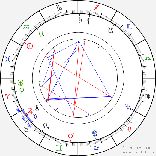 Graham Hill birth chart, Graham Hill astro natal horoscope, astrology