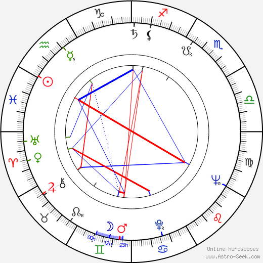 Günther Schramm birth chart, Günther Schramm astro natal horoscope, astrology