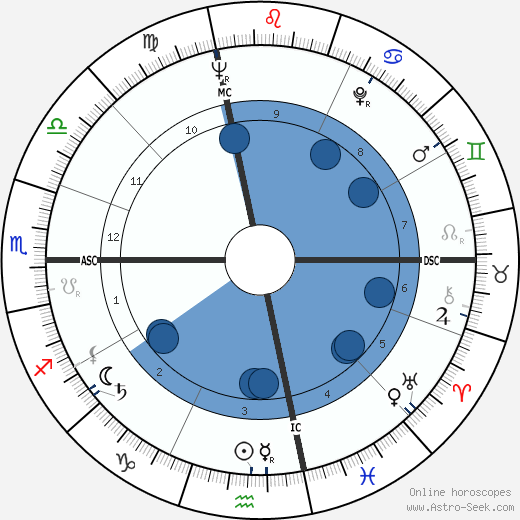 Hal Blaine wikipedia, biography, birth chart, instagram Hal Blaine wikipedia, horoscope, astrology, instagram