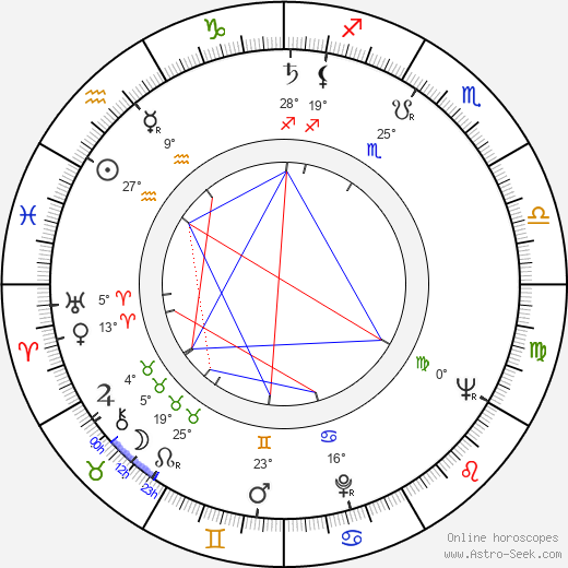 Hannele Keinänen birth chart, biography, wikipedia 2024, 2025