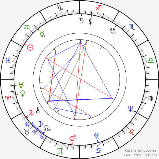 Hannele Keinänen birth chart, Hannele Keinänen astro natal horoscope, astrology