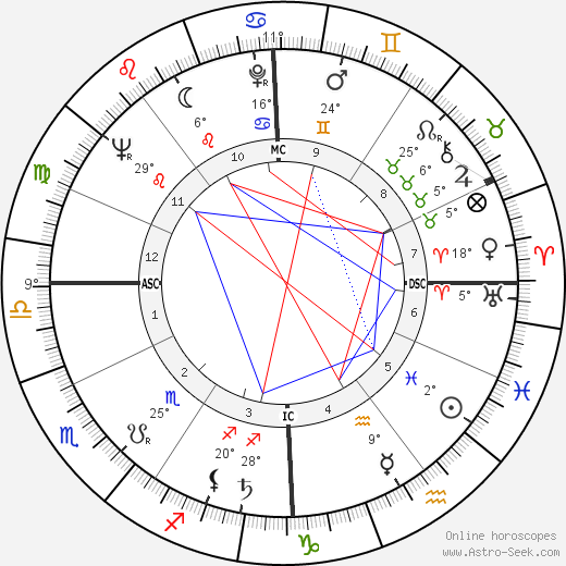 Heidi Abel birth chart, biography, wikipedia 2023, 2024