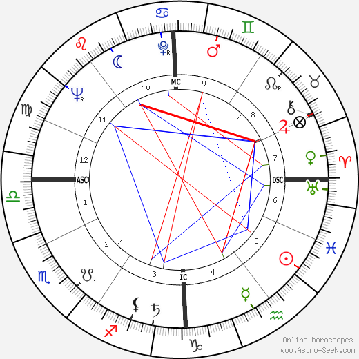 Heidi Abel birth chart, Heidi Abel astro natal horoscope, astrology