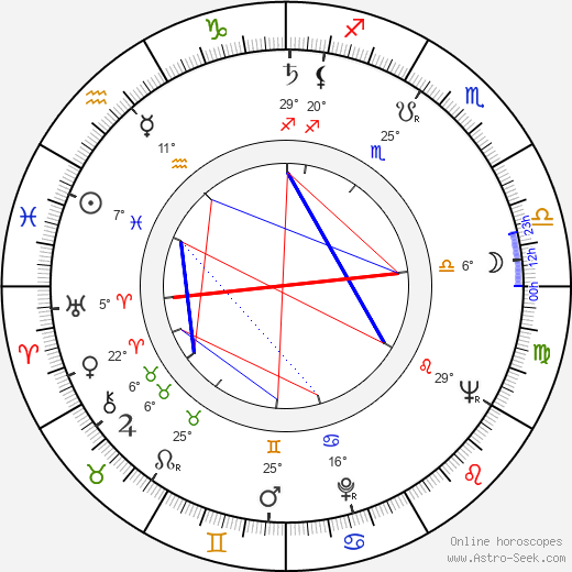 Hideo Gosha birth chart, biography, wikipedia 2024, 2025