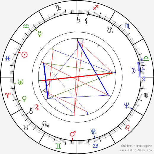 Hideo Gosha birth chart, Hideo Gosha astro natal horoscope, astrology