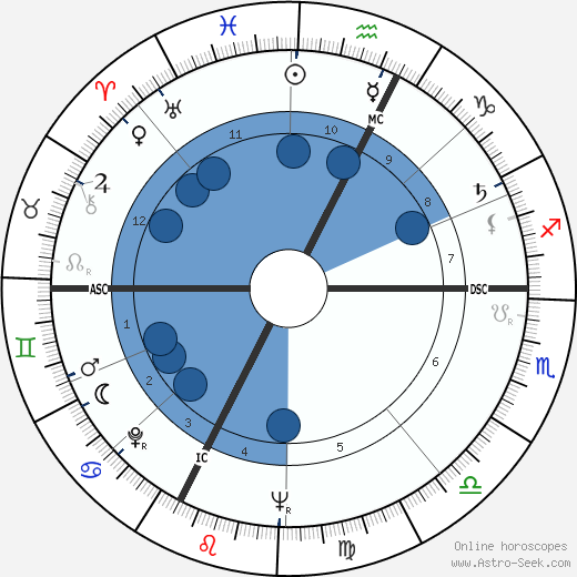 Jacques Deray Oroscopo, astrologia, Segno, zodiac, Data di nascita, instagram