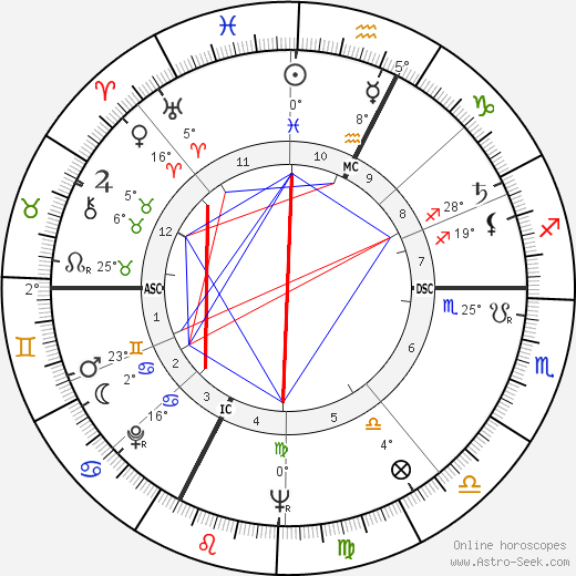 Jacques Deray birth chart, biography, wikipedia 2024, 2025