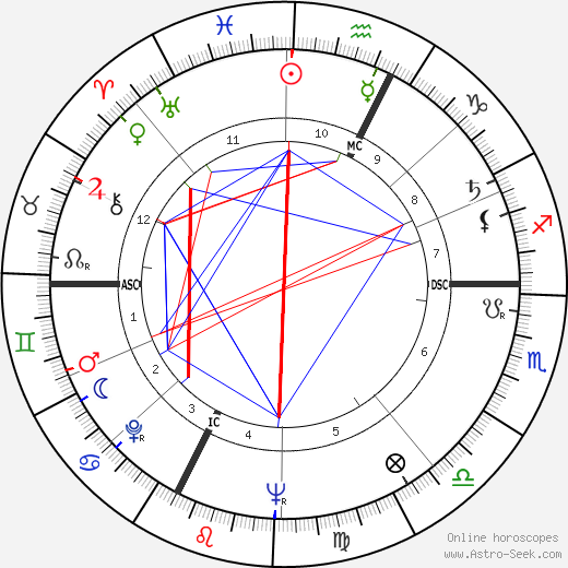 Jacques Deray birth chart, Jacques Deray astro natal horoscope, astrology