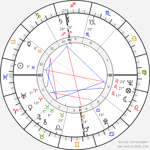 James Hong birth chart, biography, wikipedia 2024, 2025