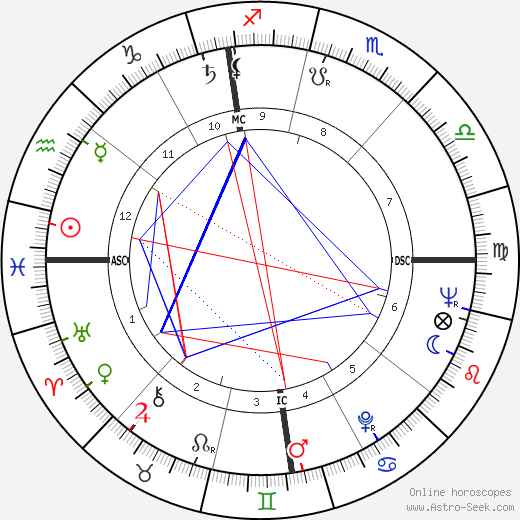 James Hong birth chart, James Hong astro natal horoscope, astrology