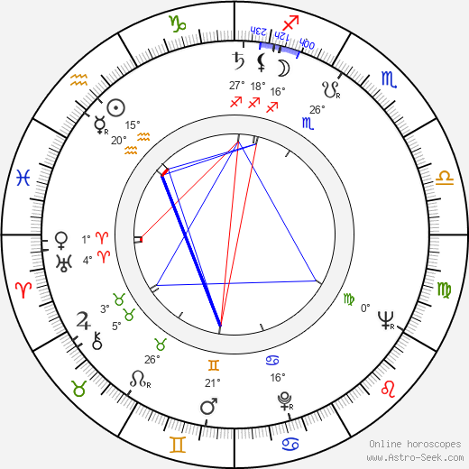 Jan Procházka birth chart, biography, wikipedia 2023, 2024