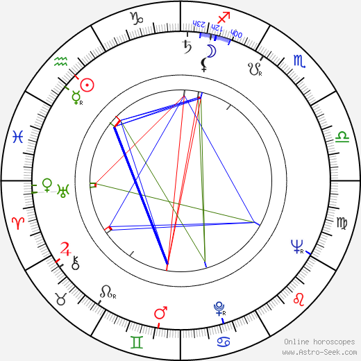 Jan Procházka birth chart, Jan Procházka astro natal horoscope, astrology