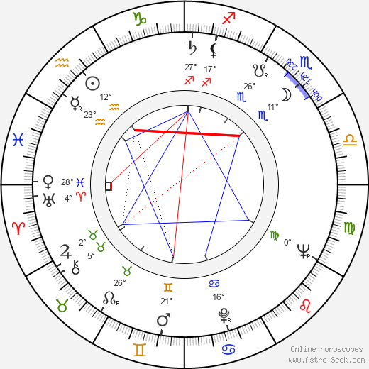 Jaroslav Černík birth chart, biography, wikipedia 2023, 2024