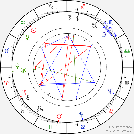 Jaroslav Černík birth chart, Jaroslav Černík astro natal horoscope, astrology