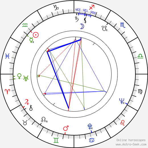 Jerry Adler birth chart, Jerry Adler astro natal horoscope, astrology