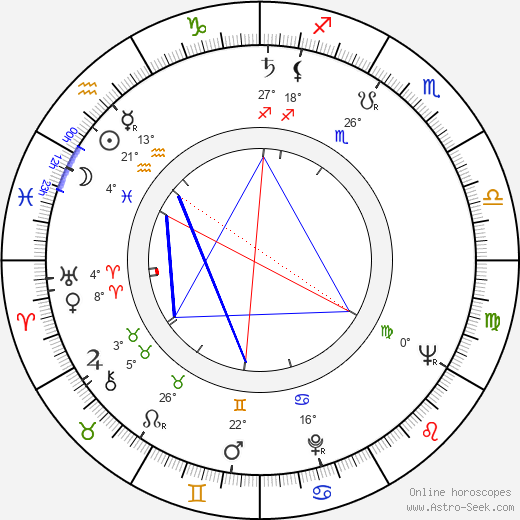 Jerry Goldsmith birth chart, biography, wikipedia 2023, 2024