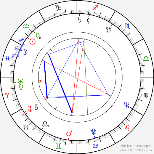 Jerry Goldsmith birth chart, Jerry Goldsmith astro natal horoscope, astrology