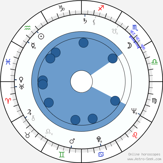 Jinzô Toriumi wikipedia, horoscope, astrology, instagram