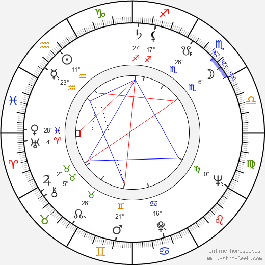 Jinzô Toriumi birth chart, biography, wikipedia 2024, 2025