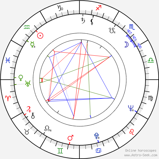 Jinzô Toriumi birth chart, Jinzô Toriumi astro natal horoscope, astrology