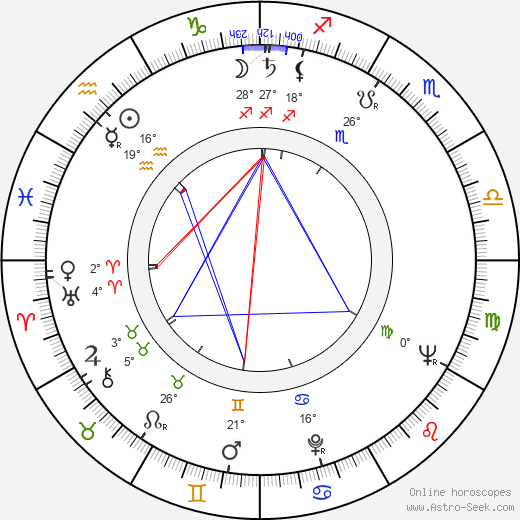 John Nettleton birth chart, biography, wikipedia 2023, 2024